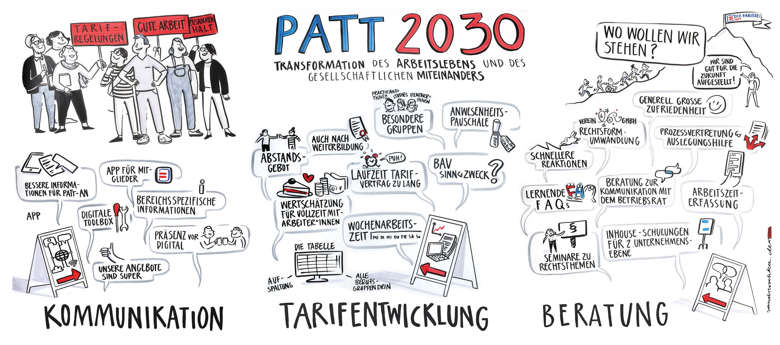 Grafik PATT 2030